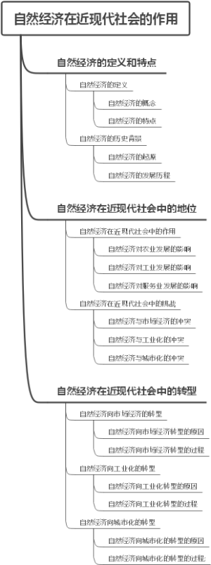 自然经济在近现代社会的作用