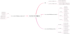 综合环境与经济核算体系