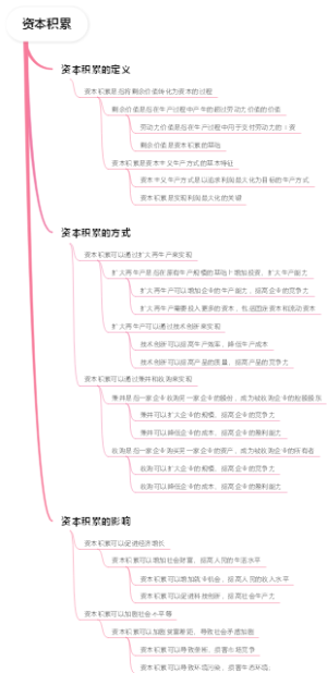 资本积累