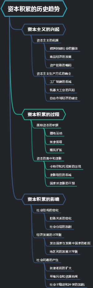 资本积累的历史趋势