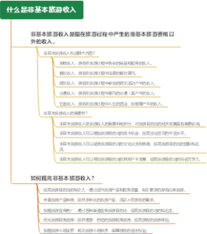 什么是非基本旅游收入