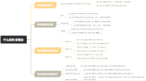 什么是物业租金