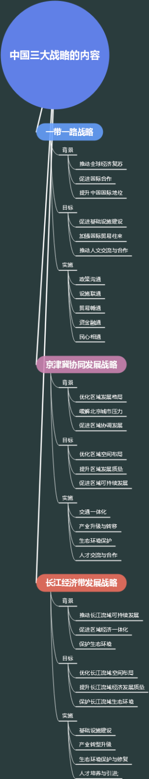 中国三大战略的内容