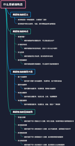 什么是邮政物流