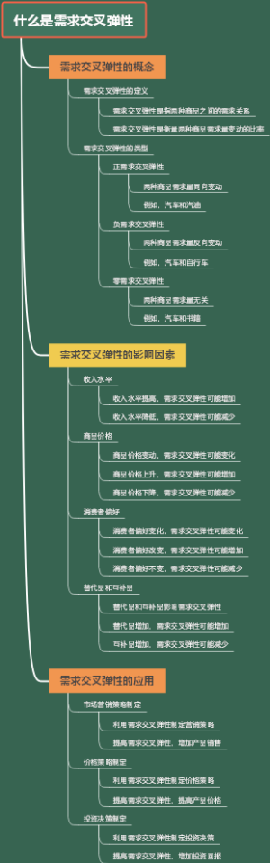 什么是需求交叉弹性