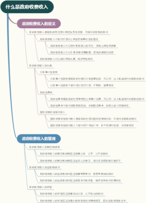 什么是政府收费收入
