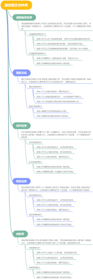 融资租赁的种类