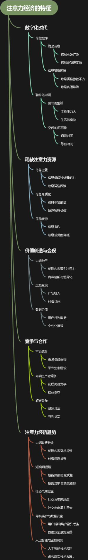 注意力经济的特征