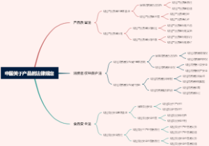 中国关于产品的法律规定