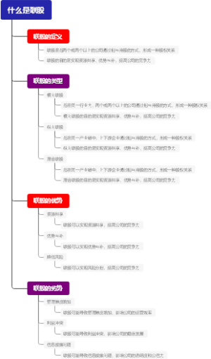 什么是联股