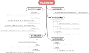 什么是物业租赁