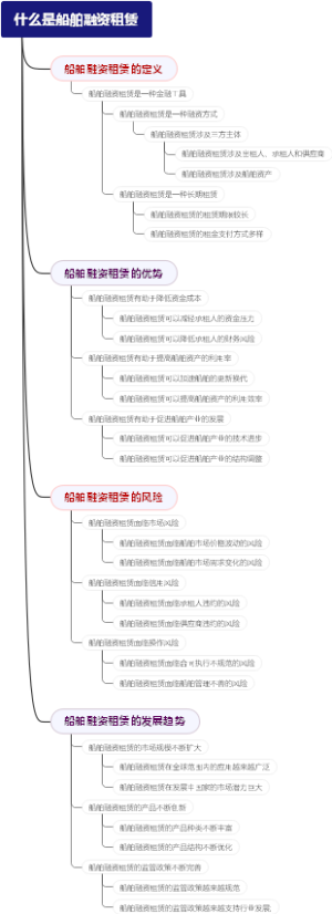 什么是船舶融资租赁
