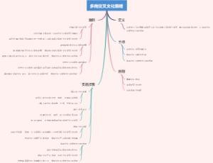 多向交叉文化策略