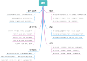 垛形