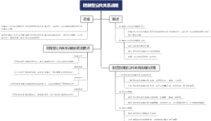 防御型公共关系战略