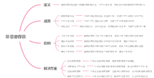 非意愿存货