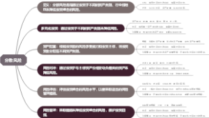 分散风险