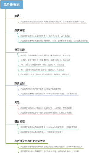 风险投资家