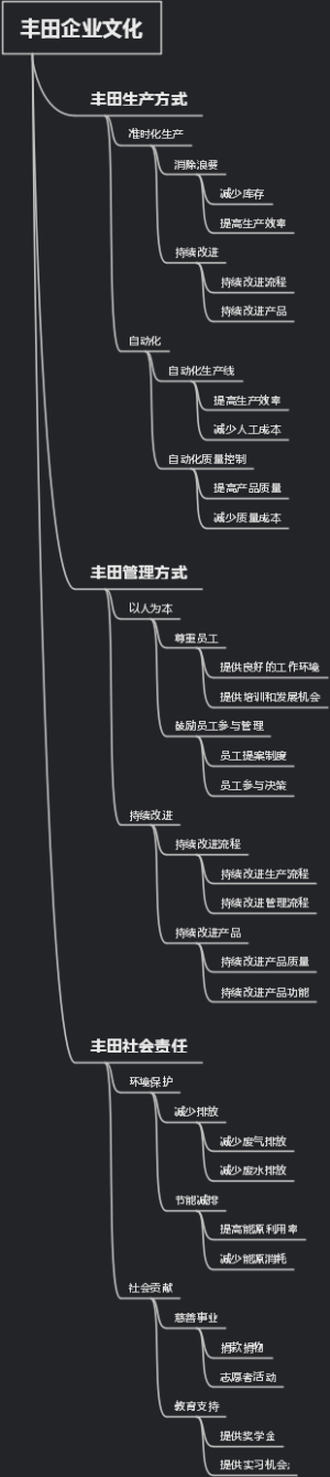 丰田企业文化
