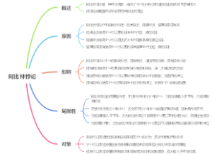 阿比林悖论