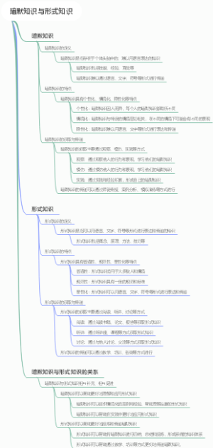 暗默知识与形式知识