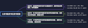 白皮书蓝皮书红皮书区别