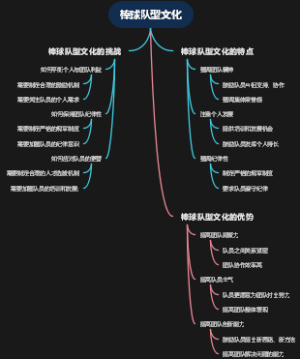 棒球队型文化
