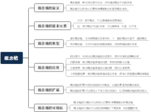 概念格