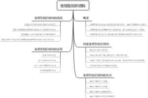 宝塔型知识结构