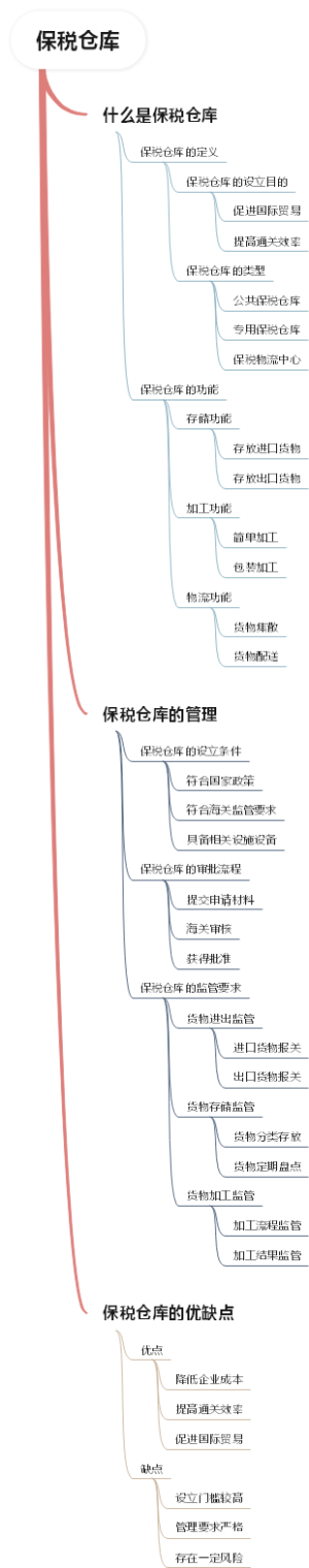保税仓库