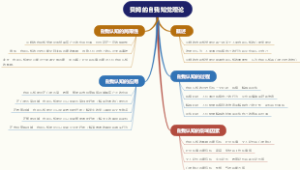 贝姆的自我知觉理论