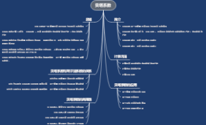 贝塔系数
