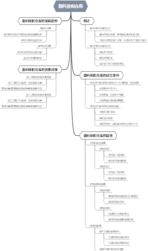 备料保税仓库