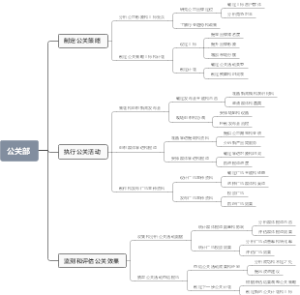 公关部