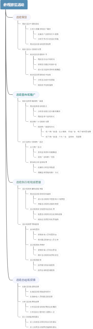 参观游览活动