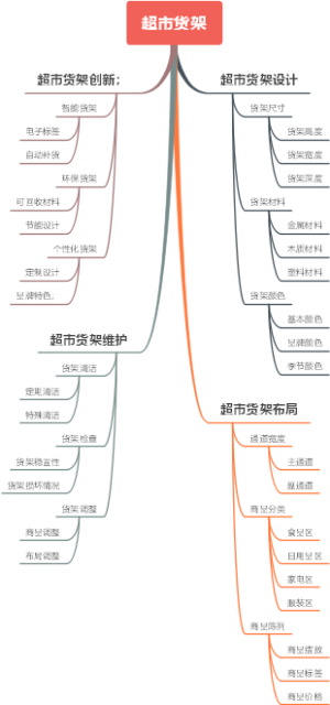 超市货架