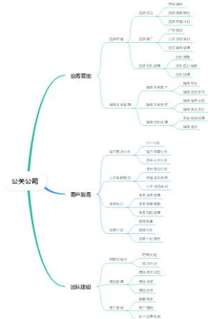 公关公司