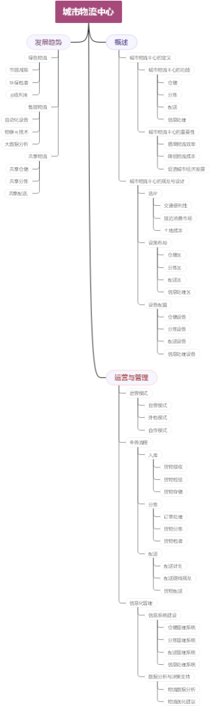 城市物流中心