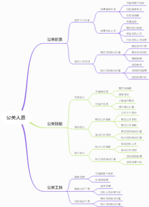 公关人员