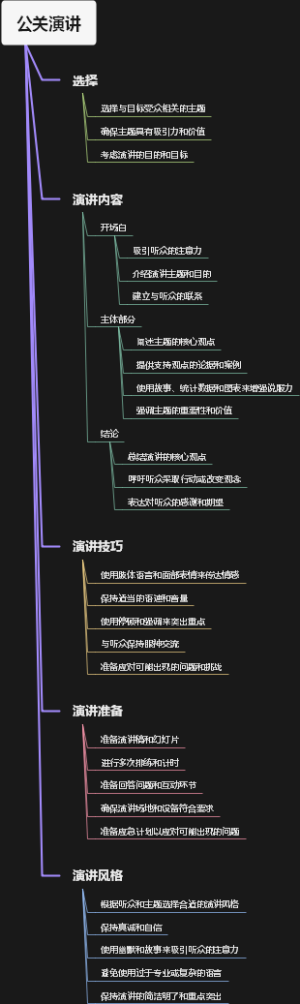 公关演讲