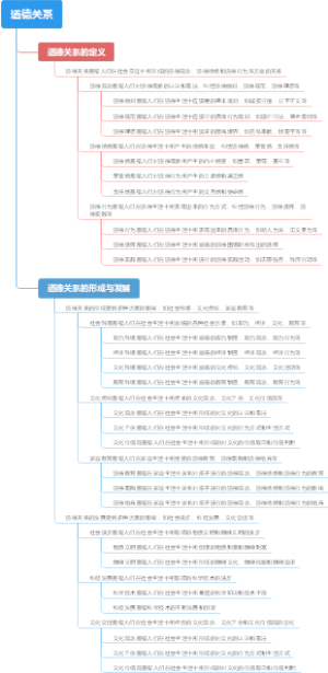 道德关系