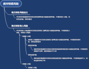 地方财政风险