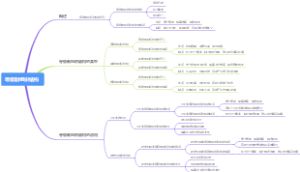 等级制组织结构