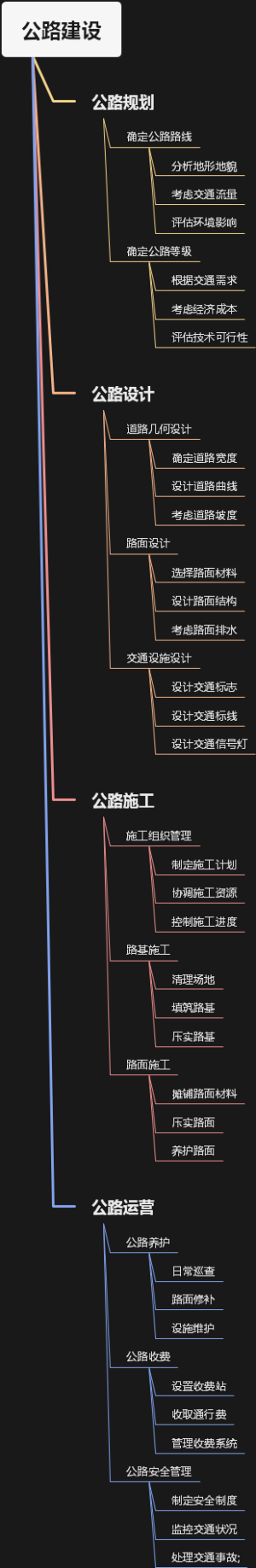 公路建设