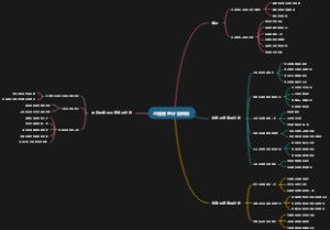 沟通管理计划模板