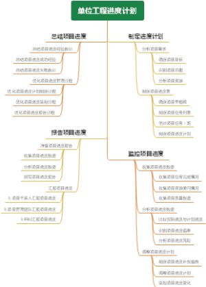 单位工程进度计划