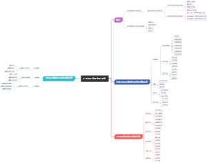 工程项目管理软件系统