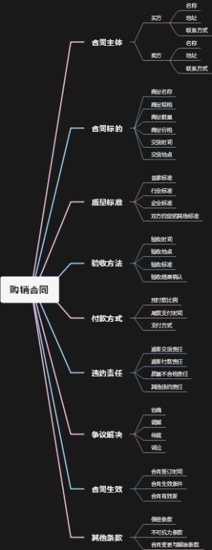 购销合同