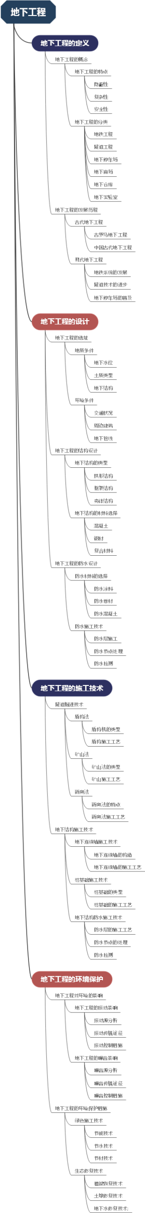 地下工程