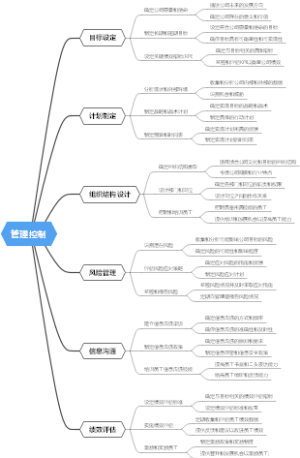 管理控制